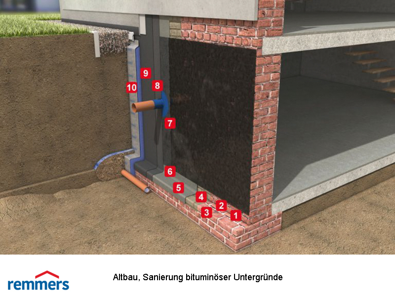 Greve-Bau in Borgstedt Projekte Außenabdichtungen